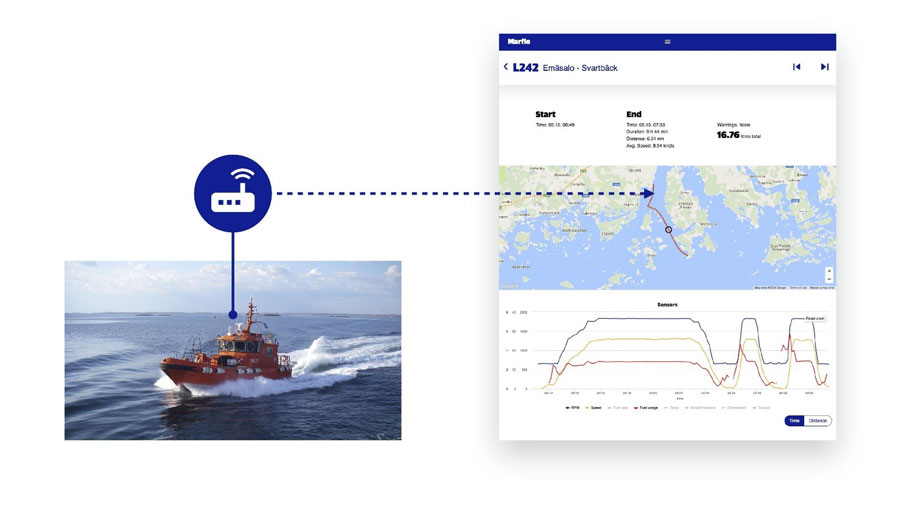 Aplicom devices in Marfle solutions for marine fleets