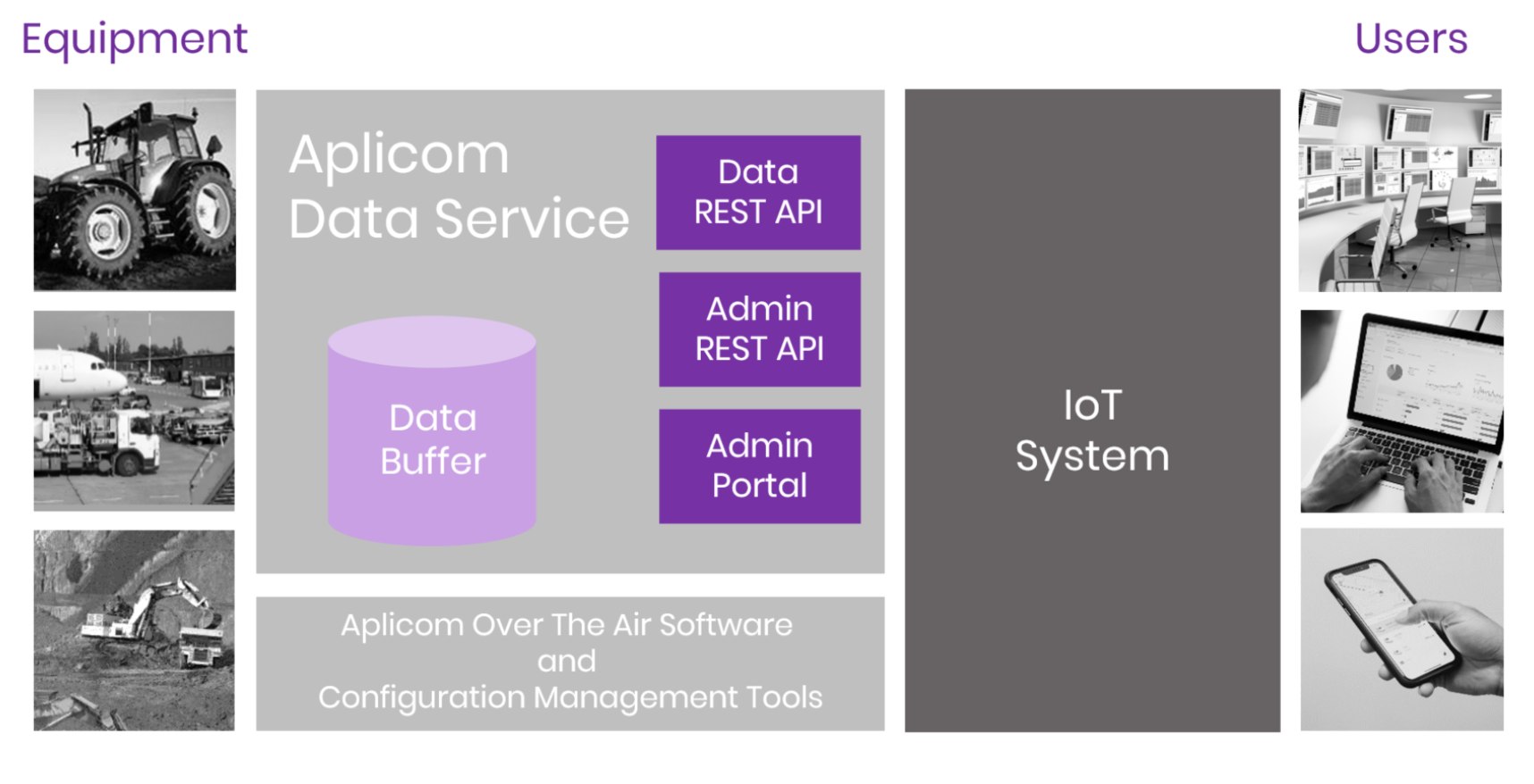 Aplicom IoT Overview Diagram