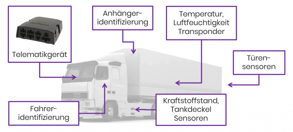 A11 Bluetooth LE 5.0 Sensorlösungen