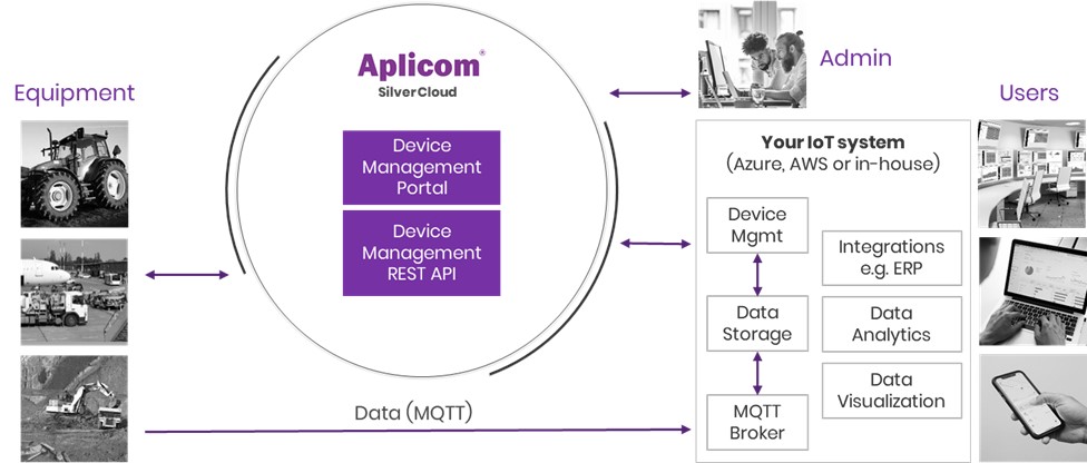 Aplicom Silvercloud overview 2021