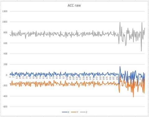 ACC raw data Aplicom