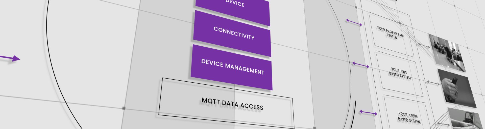 MQTT und Telematik