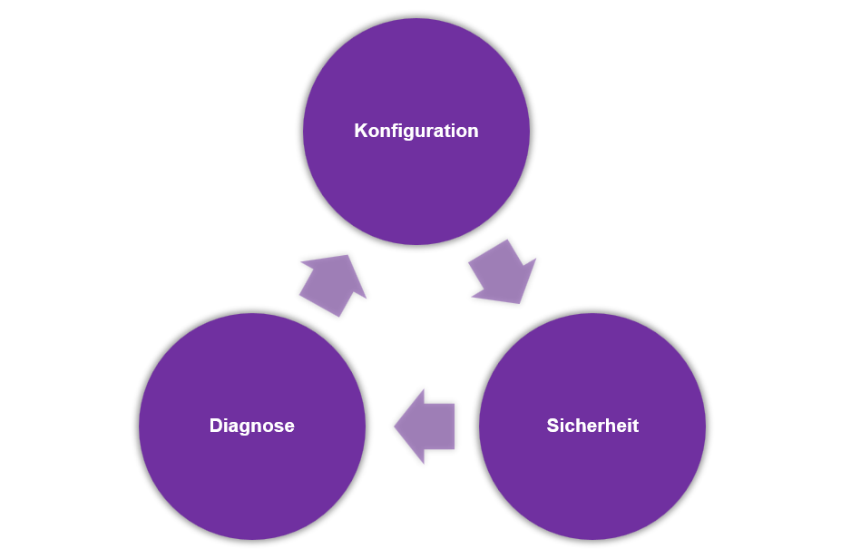 OTA Device Management