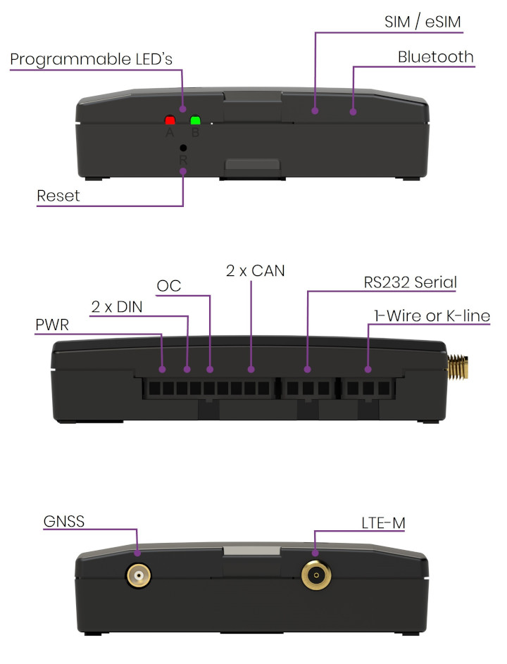 T20 interfaces