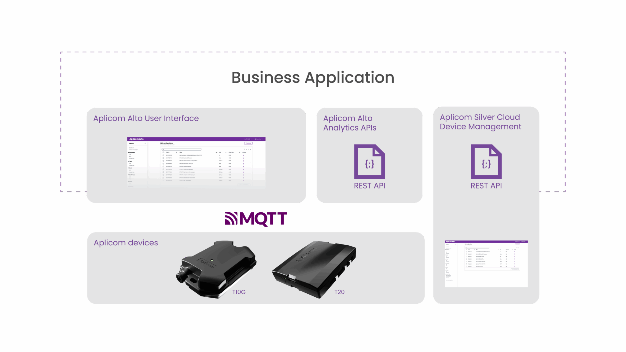 Telematics Platform - Aplicom